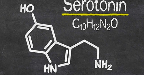Was ist das Serotonin Syndrom?